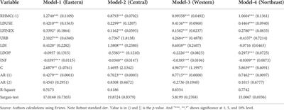 Research on the impact of digital inclusive finance on rural human capital accumulation: A case study of China